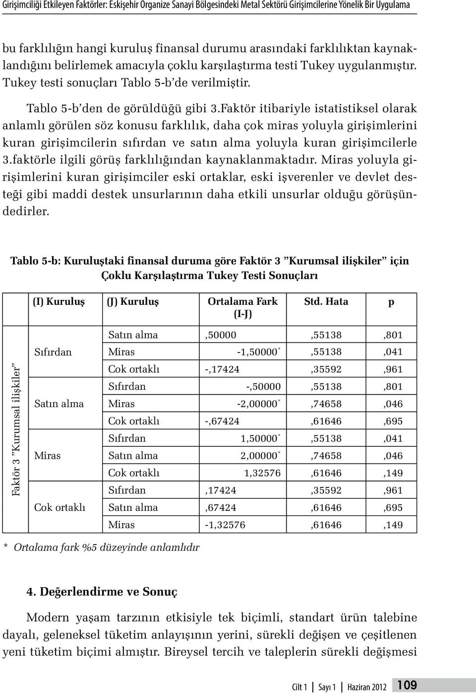 Faktör itibariyle istatistiksel olarak anlamlı görülen söz konusu farklılık, daha çok miras yoluyla girişimlerini kuran girişimcilerin sıfırdan ve satın alma yoluyla kuran girişimcilerle 3.