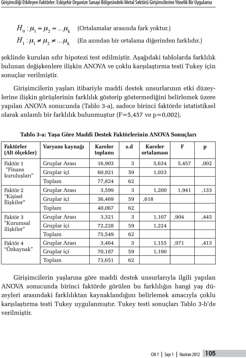 Aşağıdaki tablolarda farklılık bulunan değişkenlere ilişkin ANOVA ve çoklu karşılaştırma testi Tukey için sonuçlar verilmiştir.