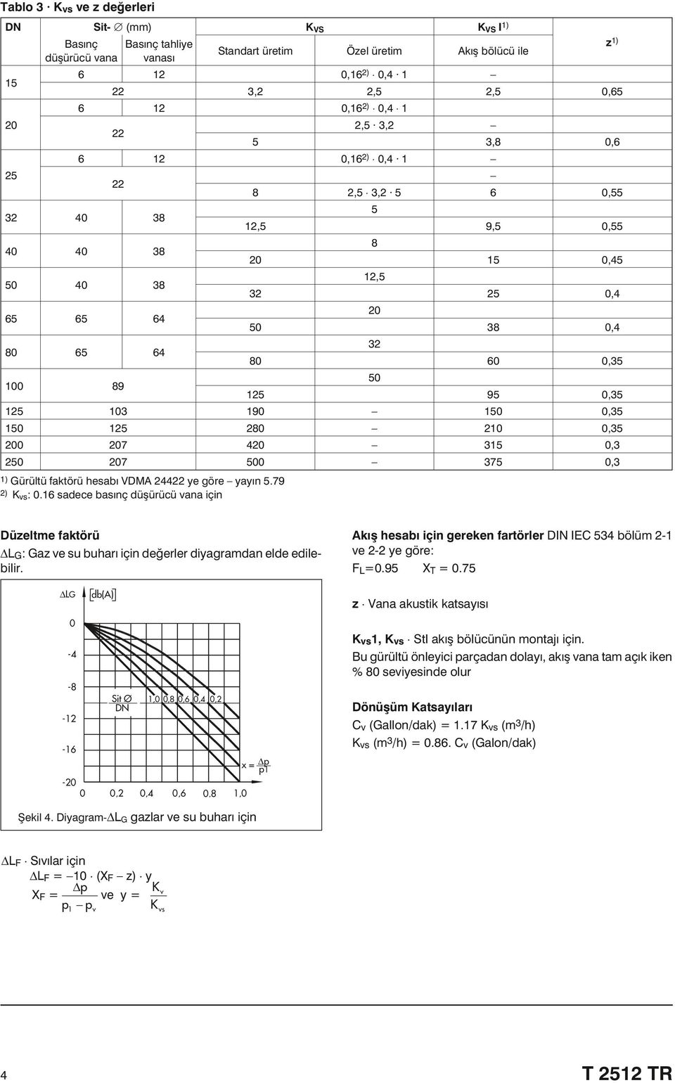1 sadece basýnç düþürücü vana için Düzeltme faktörü LG: Gaz ve su buharý için deðerler diyagramdan elde edilebilir. LG db(a) Akýþ hesabý için gereken fartörler DIN IEC 3 bölüm -1 ve - ye göre: XT = 0.