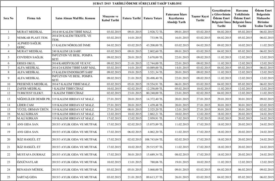 Görevlisinin Ödeme Emri Belgesini İmza Tarihi Harcama Yetkilisinin Ödeme Emri Belgesini İmza Tarihi Ödeme Emri Belgesinin Muhasebe Birimine Teslim Tarihi 1 MURAT MEDİKAL 2014/40 KALEM TIBBİ MALZ. 03.