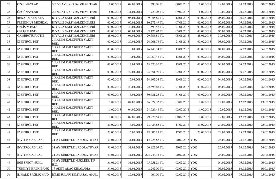 02.2015 05.01.2015 10.272,49 TL 07.01.2015 03.02.2015 05.02.2015 05.02.2015 06.02.2015 30 GELİŞİM END. DİYALİZ SARF MALZEMELERİ 03.02.2015 20.01.2015 1.590,57 TL 21.01.2015 03.02.2015 05.02.2015 05.02.2015 06.02.2015 31 GELİŞİM END.