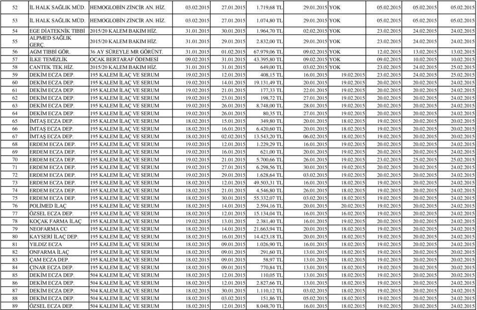 2015/20 KALEM BAKIM HİZ. 31.01.2015 29.01.2015 2.832,00 TL 29.01.2015 YOK 23.02.2015 24.02.2015 24.02.2015 56 AGM TIBBİ GÖR. 36 AY SÜREYLE MR GÖRÜNT. 31.01.2015 01.02.2015 67.979,06 TL 09.02.2015 YOK 12.