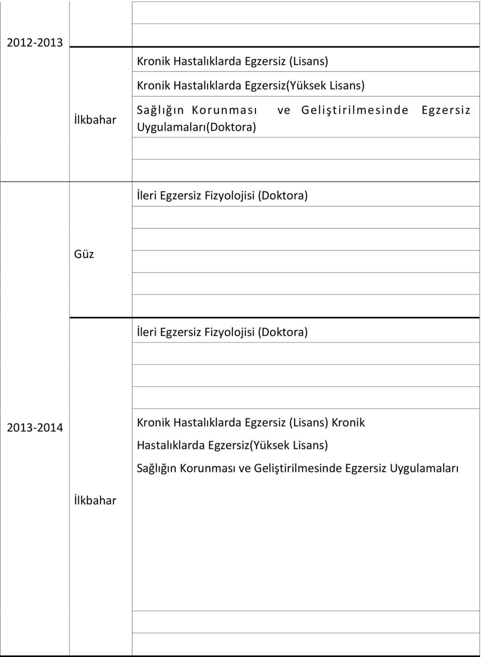 (Doktora) Güz İleri Egzersiz Fizyolojisi (Doktora) 2013-2014 Kronik Hastalıklarda Egzersiz (Lisans)