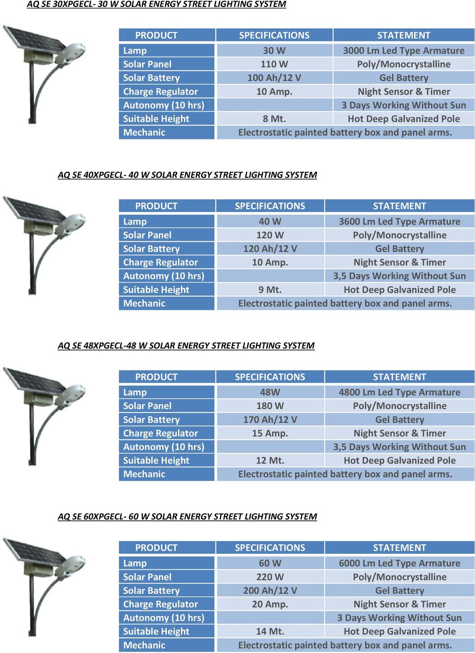 Hot Deep Galvanized Pole Mechanic Electrostatic painted battery box and panel arms.