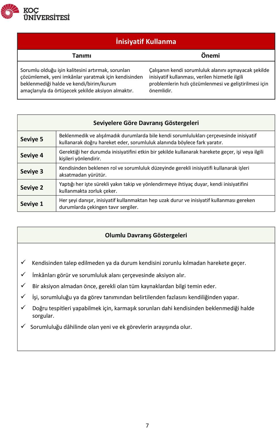 Beklenmedik ve alışılmadık durumlarda bile kendi sorumlulukları çerçevesinde inisiyatif kullanarak doğru hareket eder, sorumluluk alanında böylece fark yaratır.