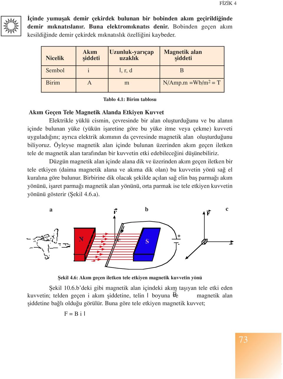 1: Birim tablosu Ak m Geçen Tele Magnetik Alanda Etkiyen Kuvvet Elektrikle yüklü cismin, çevresinde bir alan oluflturdu unu ve bu alan n içinde bulunan yüke (yükün iflaretine göre bu yüke itme veya