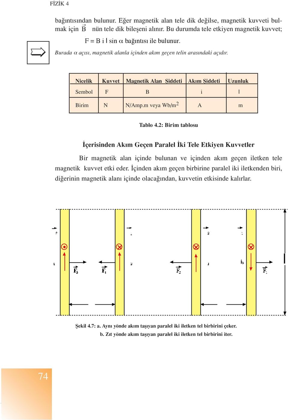 2: Birim tablosu çerisinden Ak m Geçen Paralel ki Tele Etkiyen Kuvvetler Bir magnetik alan içinde bulunan ve içinden ak m geçen iletken tele magnetik kuvvet etki eder.