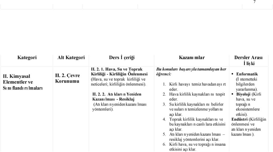 2. Atıkların Yeniden Kazanılması - Resiklaj (Atıkların yeniden kazanılması yöntemleri). Bu konuları başarıyla tamamlayan her öğrenci: 1. Kirli havayı temiz havadan ayırt eder. 2.