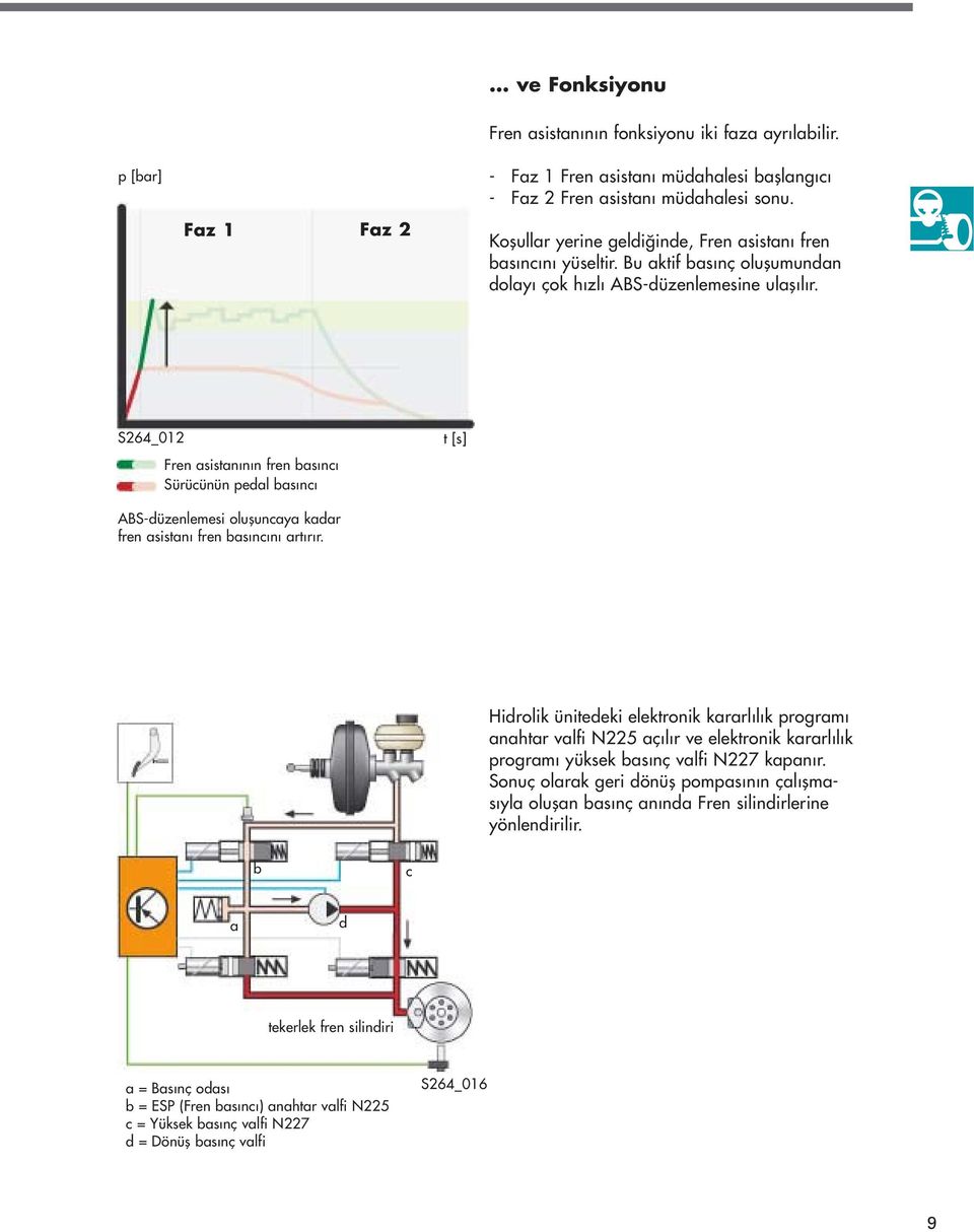 S264_012 Fren asistan n n fren bas nc Sürücünün pedal bas nc t [s] ABS-düzenlemesi olufluncaya kadar fren asistan fren bas nc n art r r.