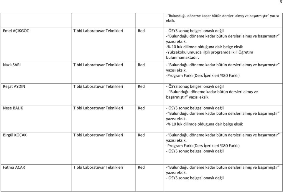 Nazlı SARI Tıbbi Laboratuvar Teknikleri Red -Program Farklı(Ders İçerikleri %80 Farklı) Reşat AYDIN Tıbbi Laboratuvar Teknikleri Red - ÖSYS sonuç belgesi onaylı değil - Bulunduğu döneme