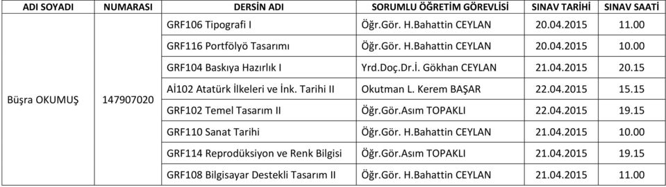 Kerem BAŞAR 22.04.2015 15.15 GRF102 Temel Tasarım II Öğr.Gör.Asım TOPAKLI 22.04.2015 19.15 GRF110 Sanat Tarihi Öğr.Gör. H.Bahattin CEYLAN 21.04.2015 10.