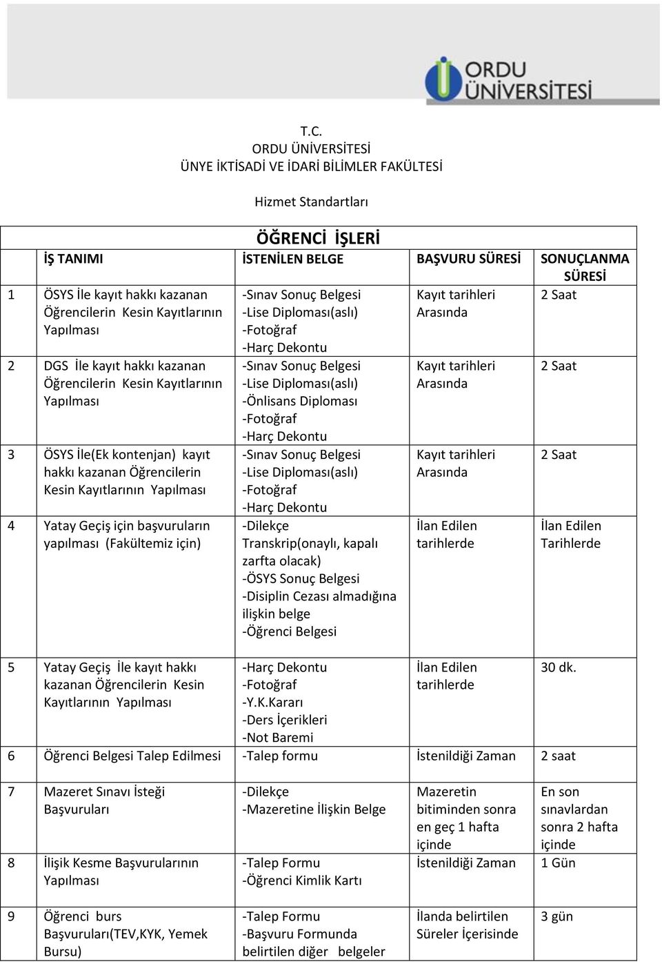 için başvuruların yapılması (Fakültemiz için) 5 Yatay Geçiş İle kayıt hakkı kazanan Öğrencilerin Kesin Kayıtlarının Yapılması -Sınav Sonuç Belgesi -Lise Diploması(aslı) -Harç Dekontu -Sınav Sonuç