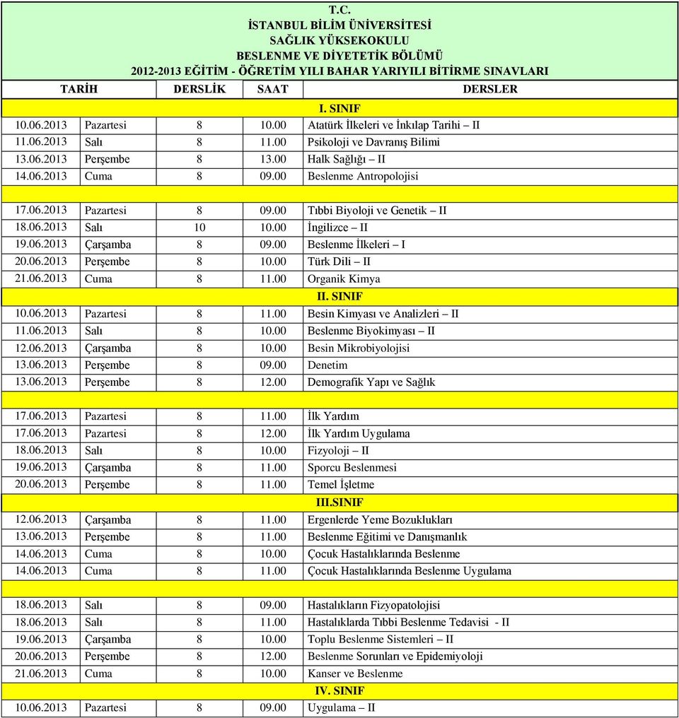 00 İngilizce II 19.06.2013 Çarşamba 8 09.00 Beslenme İlkeleri I 20.06.2013 Perşembe 8 10.00 Türk Dili II 21.06.2013 Cuma 8 11.00 Organik Kimya I 10.06.2013 Pazartesi 8 11.