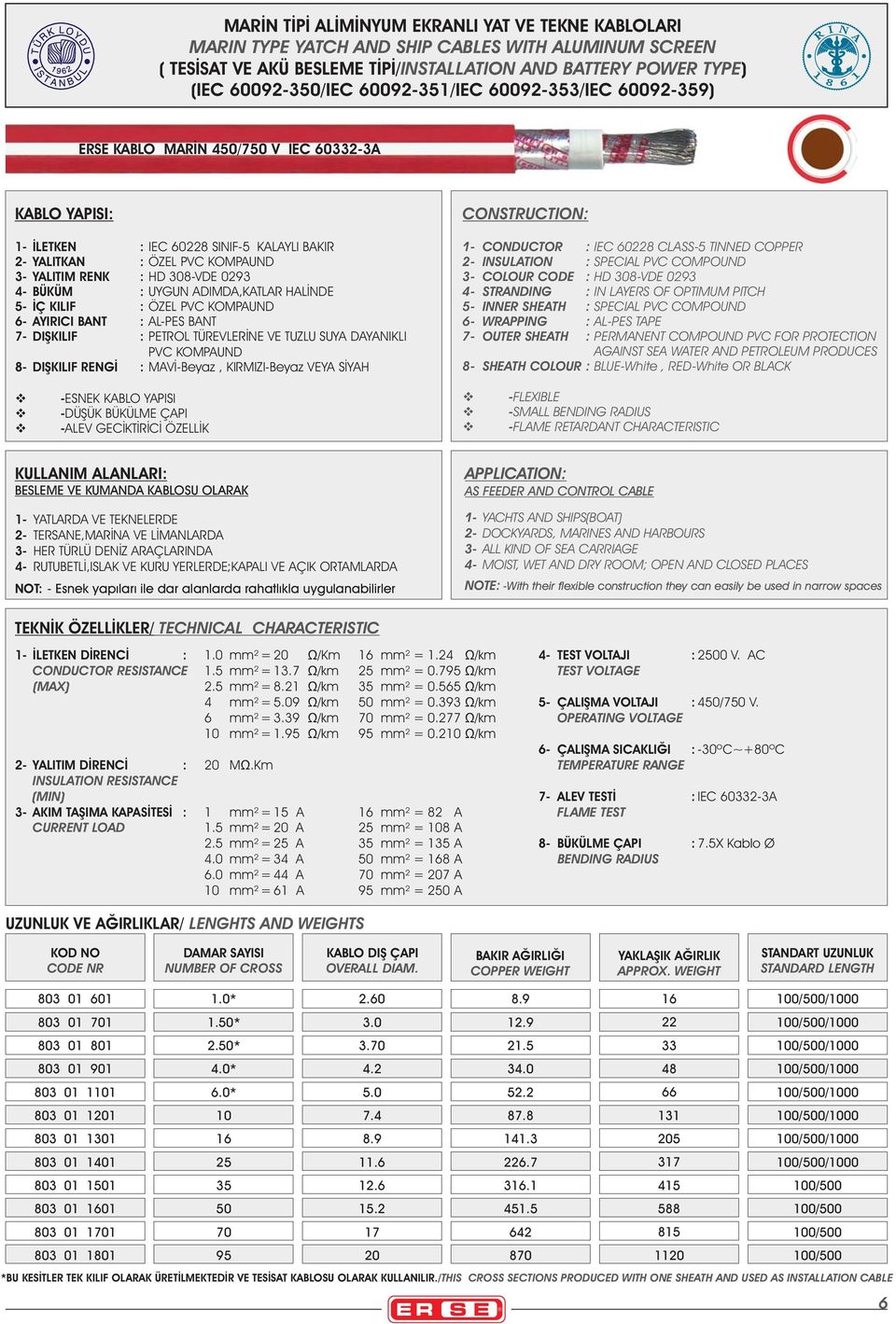 : UYGUN ADIMDA,KATLAR HALİNDE 5- İÇ KILIF : ÖZEL PVC KOMPAUND 6- AYIRICI BANT : AL-PES BANT 7- DIŞKILIF : PETROL TÜREVLERİNE VE TUZLU SUYA DAYANIKLI PVC KOMPAUND 8- DIŞKILIF RENGİ : MAVİ-Beyaz,