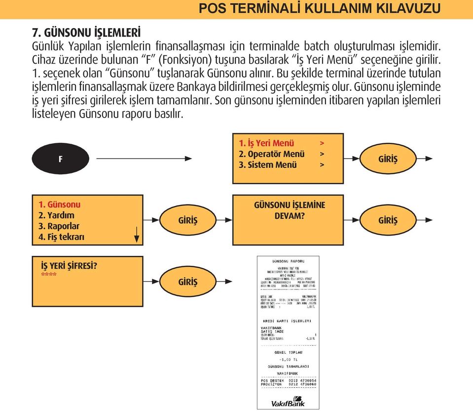 Bu şekilde terminal üzerinde tutulan işlemlerin finansallaşmak üzere Bankaya bildirilmesi gerçekleşmiş olur.