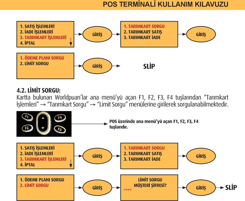 LİMİT SORGU SLİP 4.2.