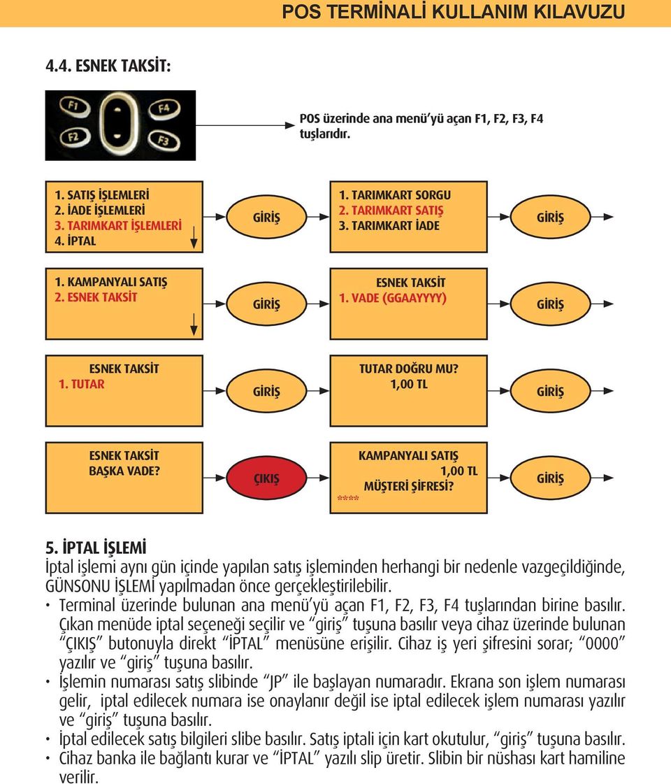 İPTAL İŞLEMİ İptal işlemi aynı gün içinde yapılan satış işleminden herhangi bir nedenle vazgeçildiğinde, GÜNSONU İŞLEMİ yapılmadan önce gerçekleştirilebilir.