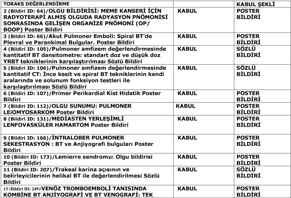 Poster 4 ( ID: 105)/Pulmoner amfizem değerlendirmesinde kantitatif BT dansitometre: standart doz ve düşük doz YRBT tekniklerinin karşılaştırılması Sözlü 5 ( ID: 106)/Pulmoner amfizem