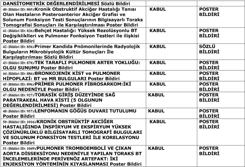 856)/Primer Kandida Pnömonilerinde Radyolojik Bulguların Mikrobiyolojik Kültür Sonuçları İle Karşılaştırılması Sözlü 43 ( ID: 878)/TEK TARAFLI PULMONER ARTER YOKLUĞU: OLGU SUNUMU Poster 44 ( ID: