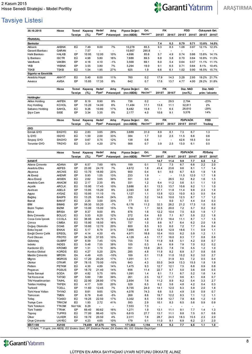 97 12.1% 12.3% Garanti Bankası GARAN - 7.57 - - 10,907 295.8 - - - - - - Halk Bankası HALKB EP 10.95 12.00 10% 4,696 85.6 5.7 4.9 0.74 0.66 13.6% 14.1% İş Bankası ISCTR EÜ 4.98 5.80 16% 7,688 69.5 6.