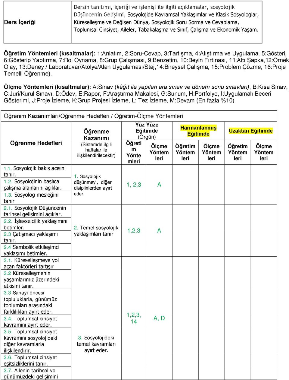 Öğretim (kısaltmalar): 1:Anlatım, 2:Soru-Cevap, 3:Tartışma, 4:Alıştırma ve Uygulama, 5:Gösteri, 6:Gösterip Yaptırma, 7:Rol Oynama, 8:Grup Çalışması, 9:Benzetim, 10:Beyin Fırtınası, 11:Altı