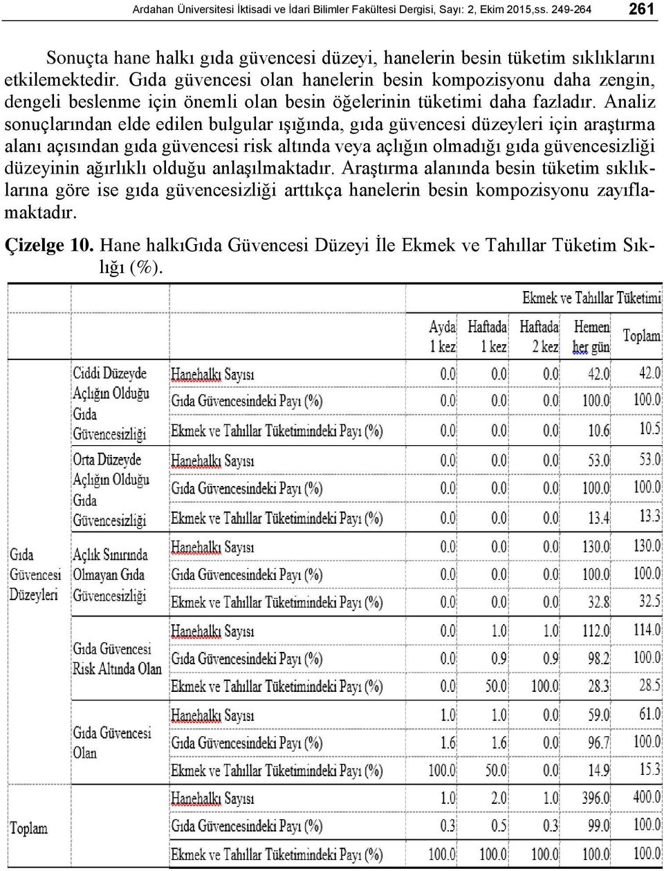 Gıda güvencesi olan hanelerin besin kompozisyonu daha zengin, dengeli beslenme için önemli olan besin öğelerinin tüketimi daha fazladır.