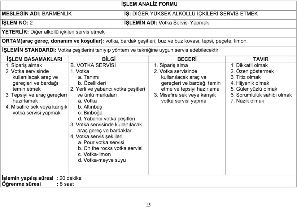 İŞLEMİN STANDARDI: Votka çeşitlerini tanıyıp yöntem ve tekniğine uygun servis edebilecektir İŞLEM BASAMAKLARI BİLGİ BECERİ TAVIR 1. Sipariş almak 2.