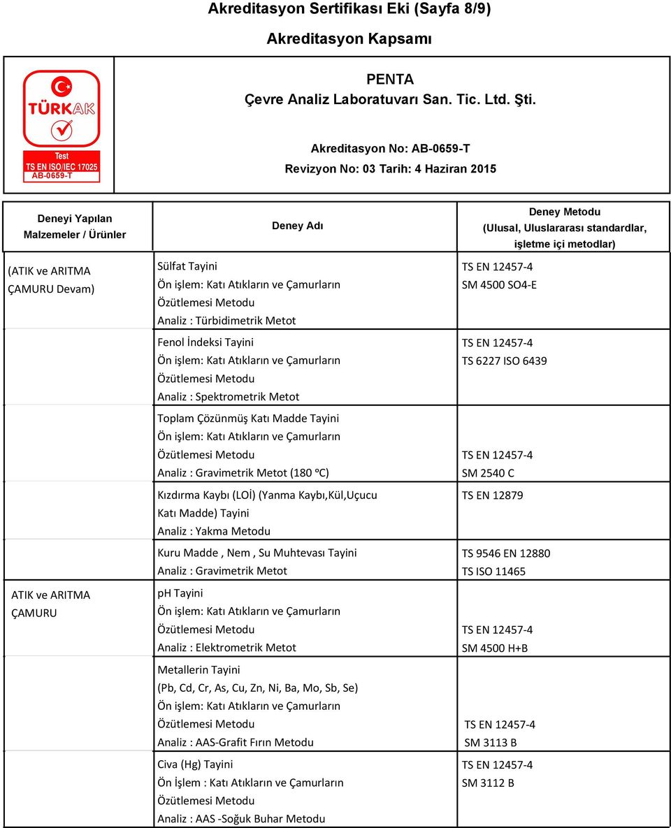 Tayini Analiz : Gravimetrik Metot ph Tayini Analiz : Elektrometrik Metot Metallerin Tayini (Pb, Cd, Cr, As, Cu, Zn, Ni, Ba, Mo, Sb, Se) Analiz : AAS-Grafit Fırın Metodu Civa (Hg) Tayini