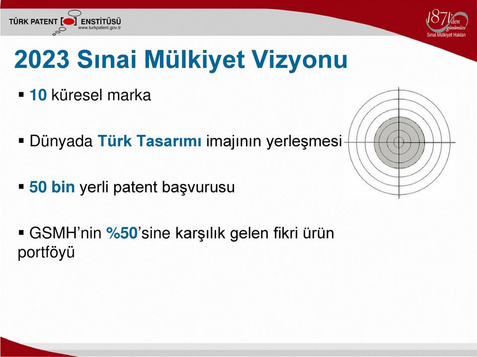 yerleşmesi 50 bin yerli patent başvurusu