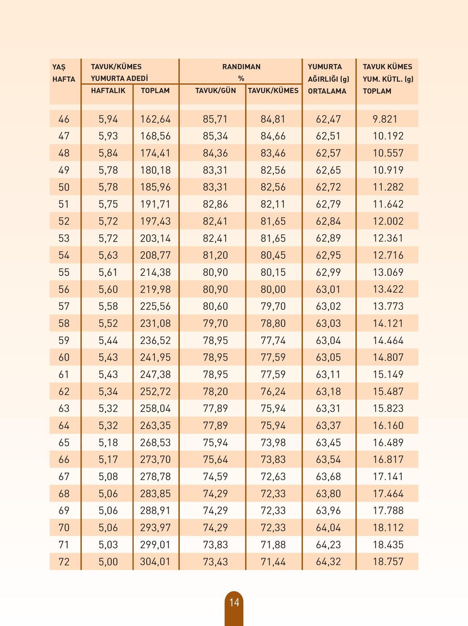 5,08 5,06 5,06 5,06 5,03 5,00 162,64 168,56 174,41 180,18 185,96 191,71 197,43 203,14 208,77 214,38 219,98 225,56 231,08 236,52 241,95 247,38 252,72 258,04 263,35 268,53 273,70 278,78 283,85 288,91