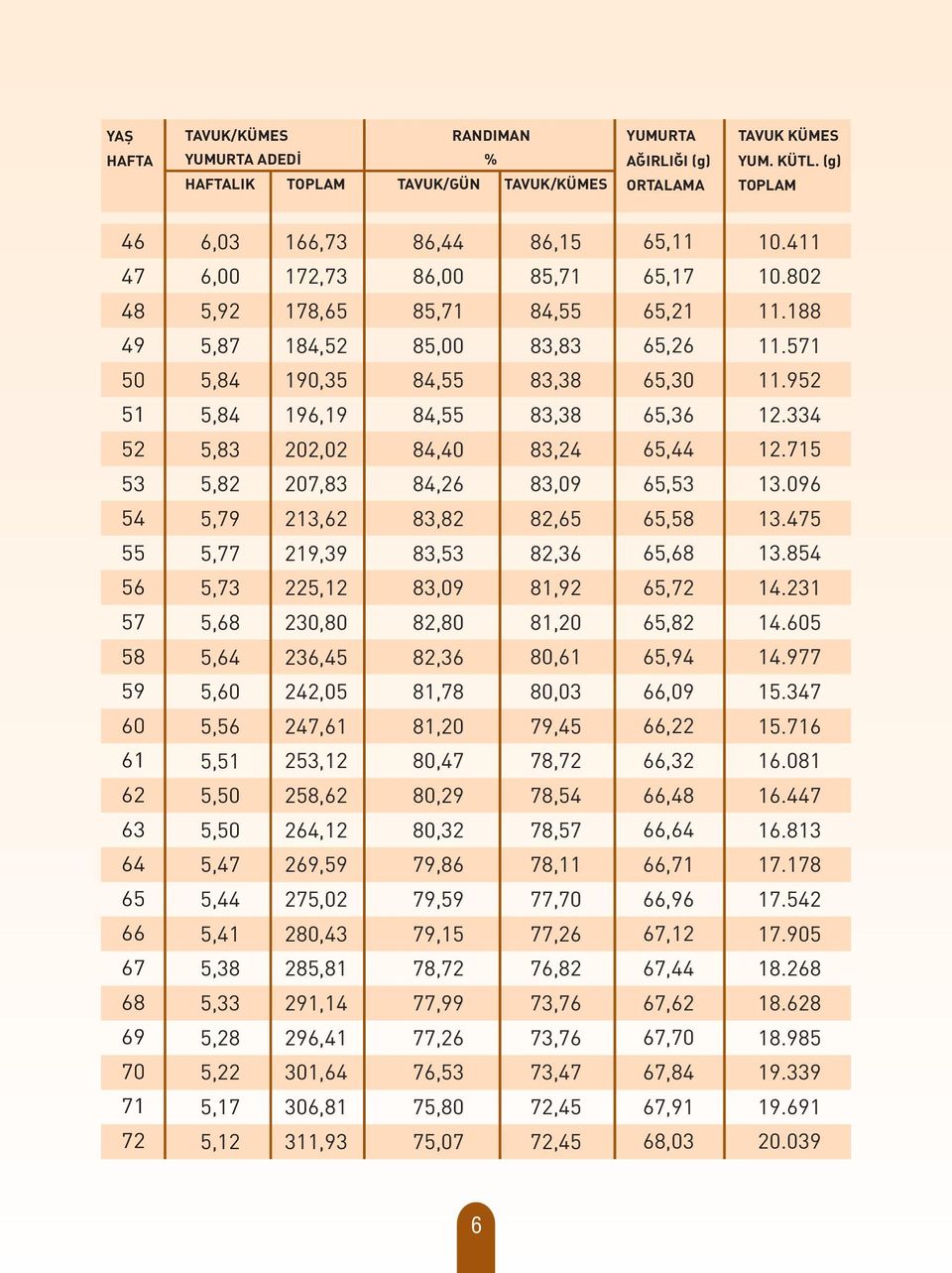 5,38 5,33 5,28 5,22 5,17 5,12 166,73 172,73 178,65 184,52 190,35 196,19 202,02 207,83 213,62 219,39 225,12 230,80 236,45 242,05 247,61 253,12 258,62 264,12 269,59 275,02 280,43 285,81 291,14 296,41