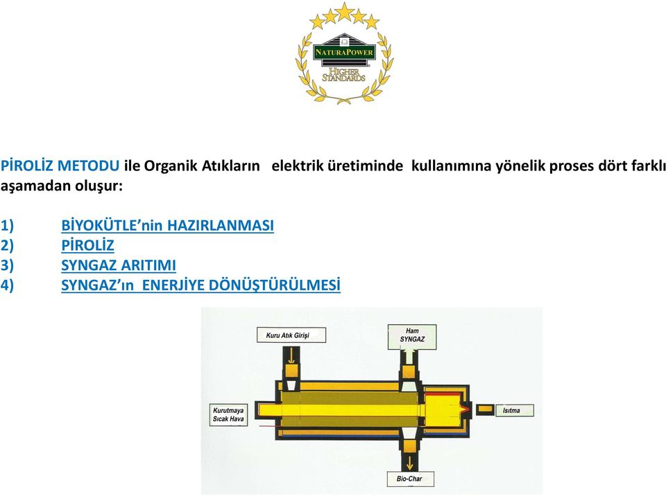 aşamadan oluşur: 1) BİYOKÜTLE nin HAZIRLANMASI 2)