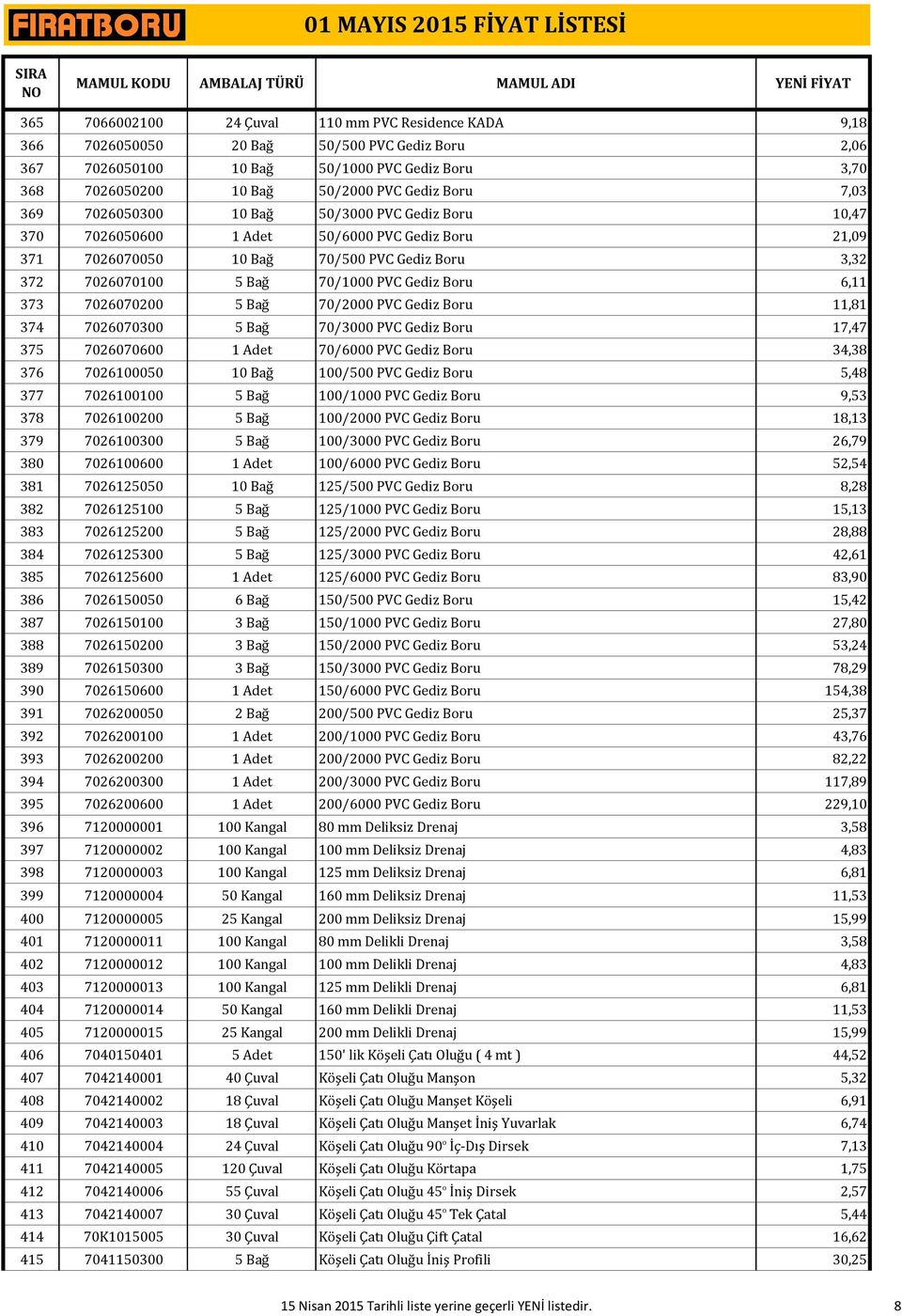 6,11 373 7026070200 5 Bağ 70/2000 PVC Gediz Boru 11,81 374 7026070300 5 Bağ 70/3000 PVC Gediz Boru 17,47 375 7026070600 1 Adet 70/6000 PVC Gediz Boru 34,38 376 7026100050 10 Bağ 100/500 PVC Gediz