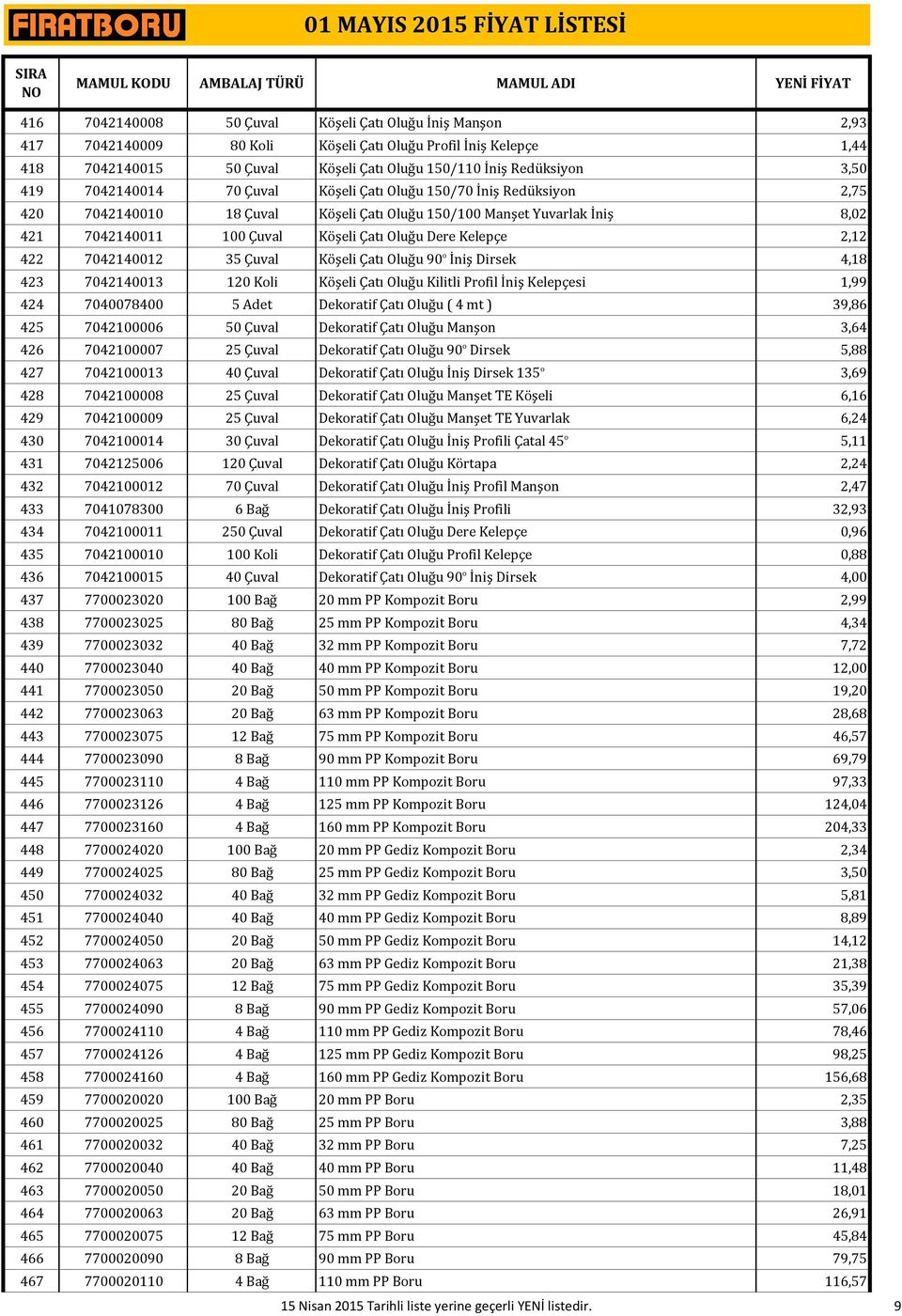 2,12 422 7042140012 35 Çuval Köşeli Çatı Oluğu 90 o İniş Dirsek 4,18 423 7042140013 120 Koli Köşeli Çatı Oluğu Kilitli Profil İniş Kelepçesi 1,99 424 7040078400 5 Adet Dekoratif Çatı Oluğu ( 4 mt )