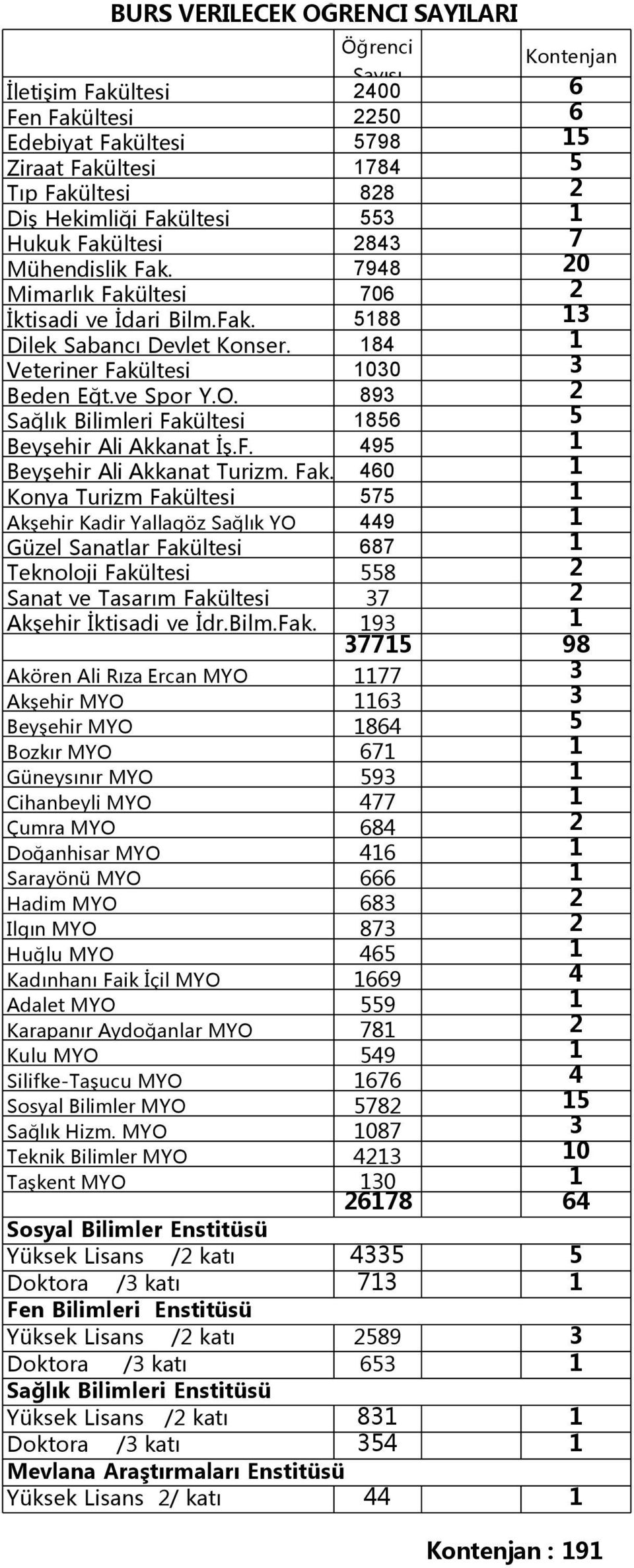 893 2 Sağlık Bilimleri Fakü