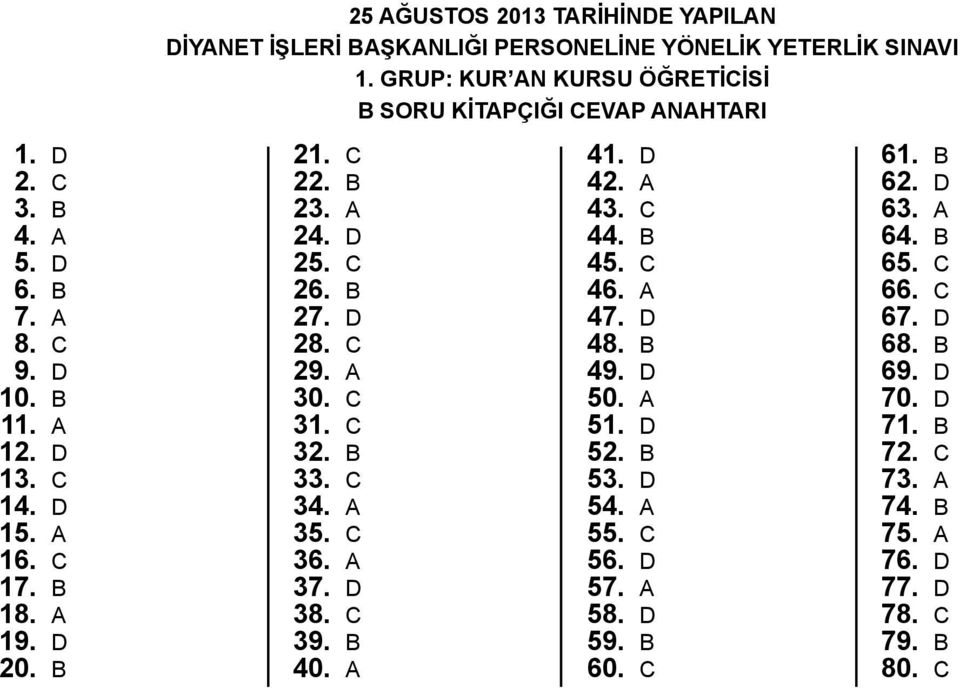 a 19. d 20. b 21. c 22. b 23. a 24. d 25. c 26. b 27. d 28. c 29. a 30. c 31. c 32. b 33. c 34. a 35. c 36. a 37. d 38. c 39. b 40. a 41. d 42. a 43. c 44.