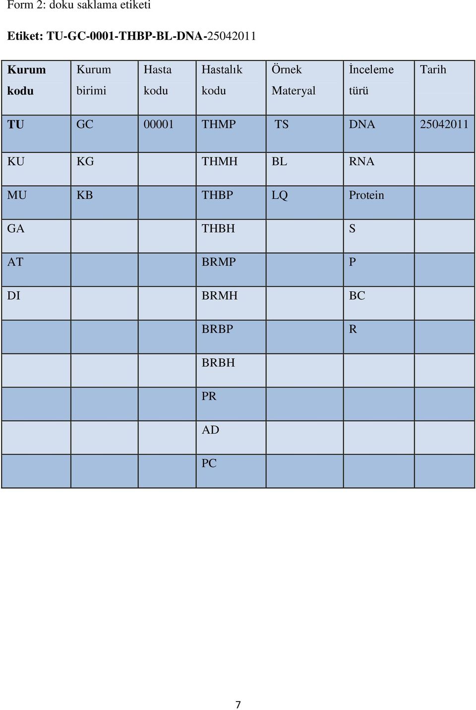 Materyal türü TU GC 00001 THMP TS DNA 25042011 KU KG THMH BL RNA MU