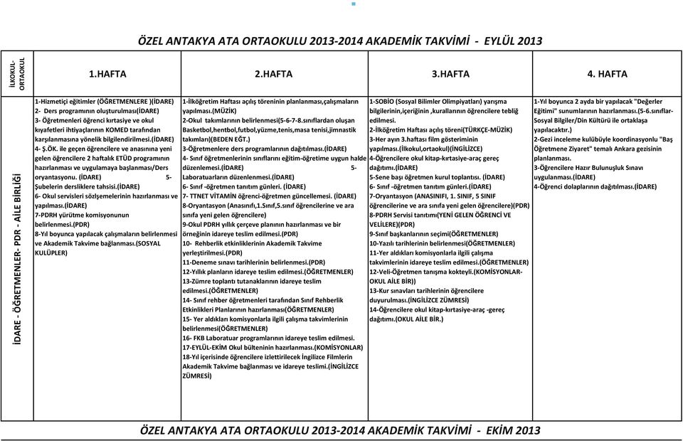 ile geçen öğrencilere ve anasınına yeni gelen öğrencilere 2 haftalık ETÜD programının hazırlanması ve uygulamaya başlanması/ders oryantasyonu. (İDARE) 5- Şubelerin dersliklere tahsisi.