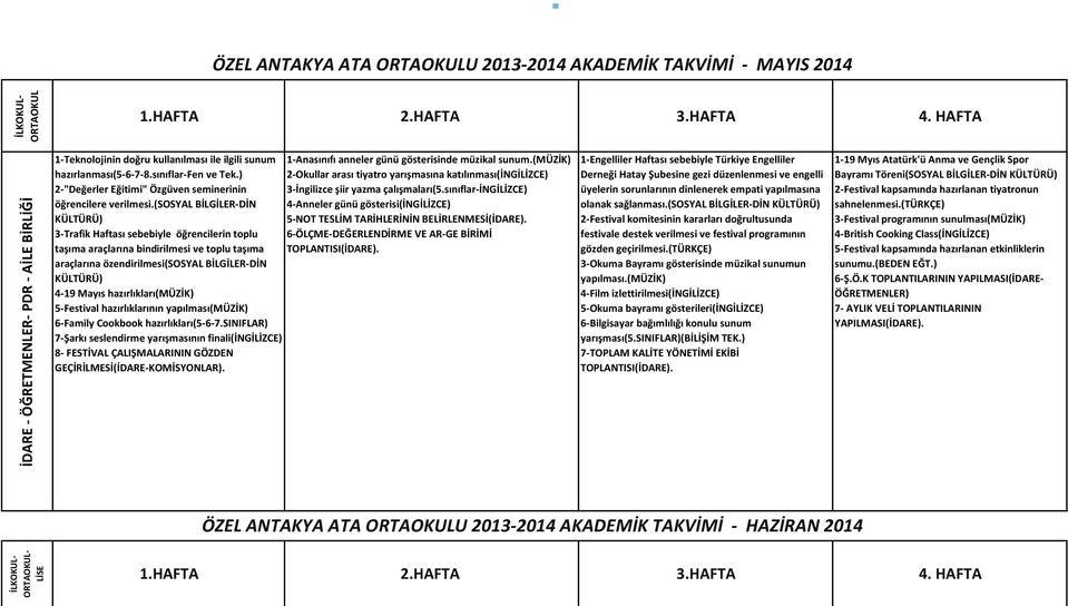 ) 2-Okullar arası tiyatro yarışmasına katılınması(ingilizce) 2-"Değerler Eğitimi" Özgüven seminerinin 3-İngilizce şiir yazma çalışmaları(5.sınıflar-ingilizce) öğrencilere verilmesi.