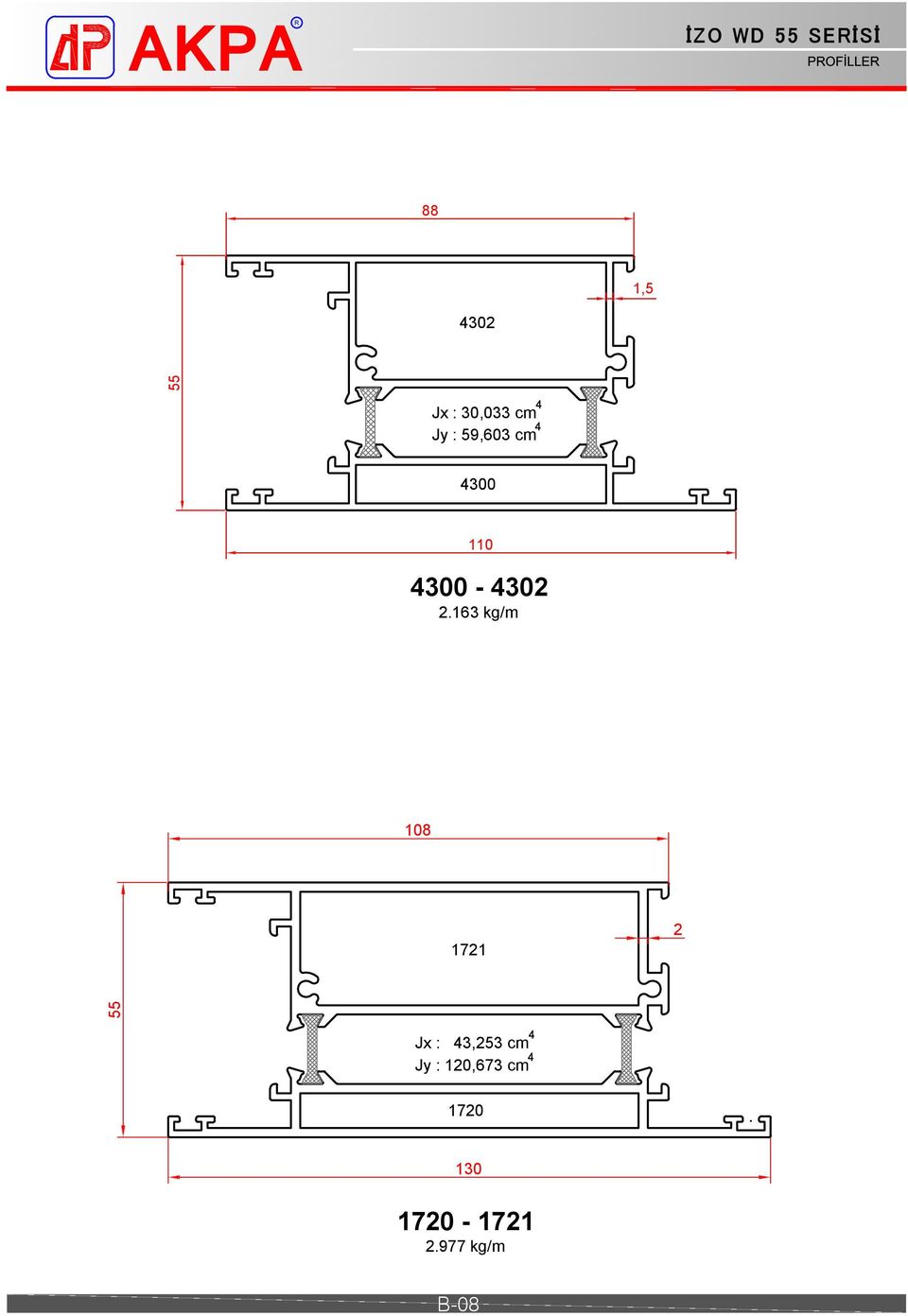 163 kg/m 108 171 Jx : 3,3 cm