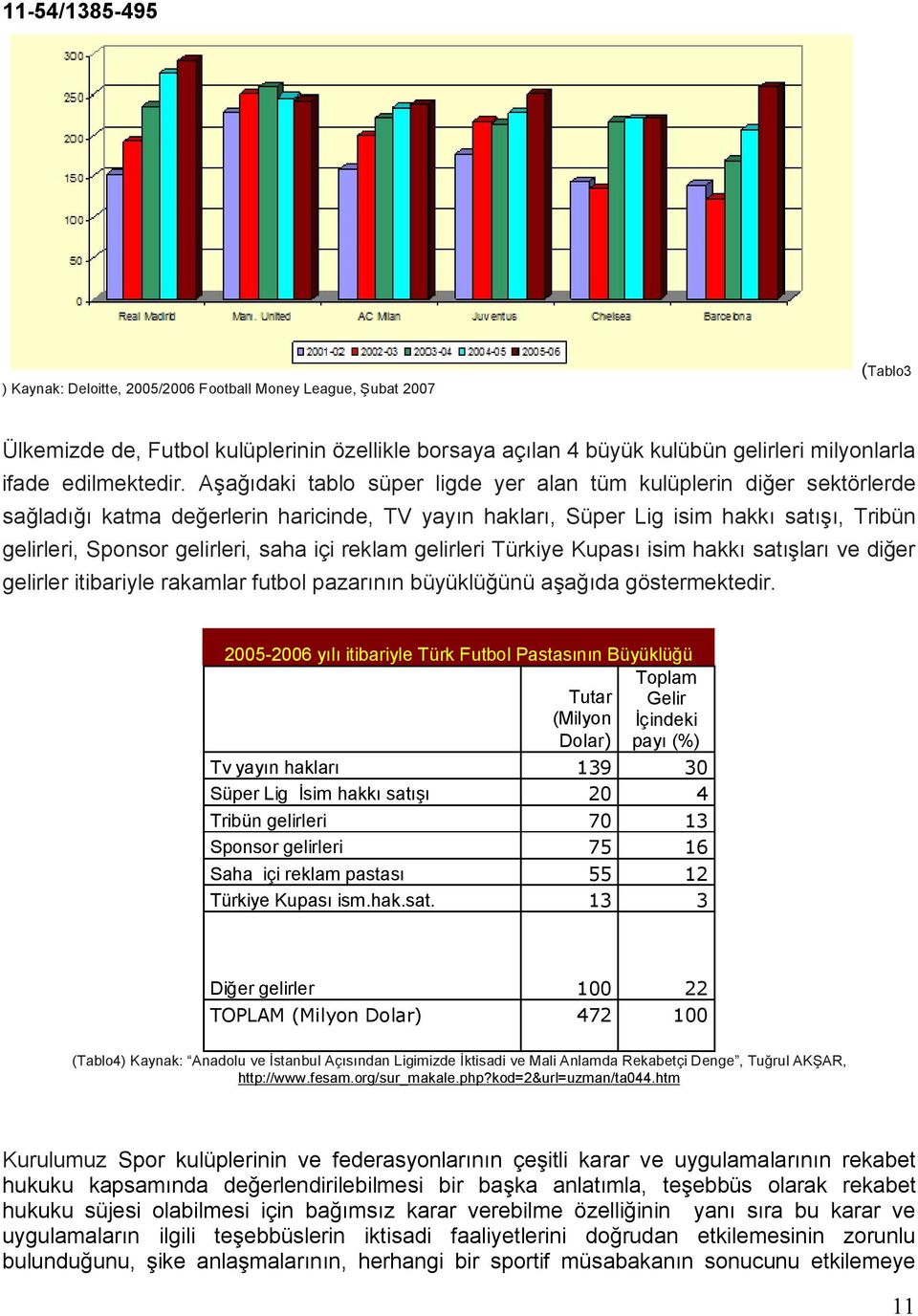 içi reklam gelirleri Türkiye Kupası isim hakkı satışları ve diğer gelirler itibariyle rakamlar futbol pazarının büyüklüğünü aşağıda göstermektedir.