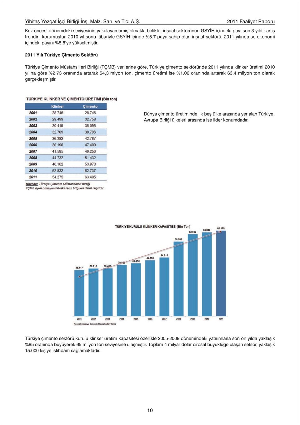 2010 yýl sonu itibariyle GSYÝH içinde %5.7 paya sahip olan inþaat sektörü, 2011 yýlýnda se ekonomi içindeki payýný %5.8 ye yükseltmiþtir.