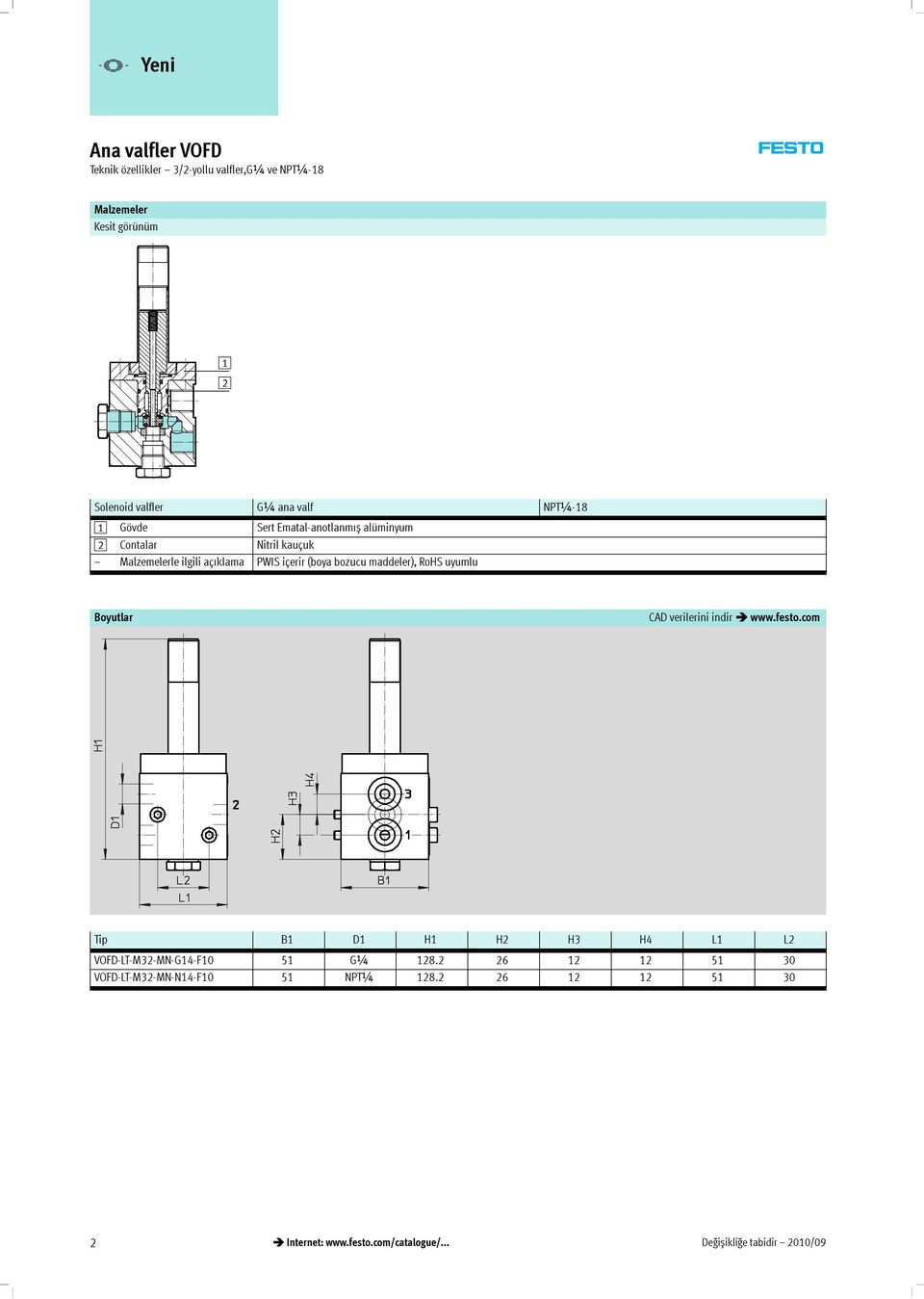 PWISiçerir(boyabozucumaddeler),RoHSuyumlu Boyutlar CAD verilerini indir www.festo.