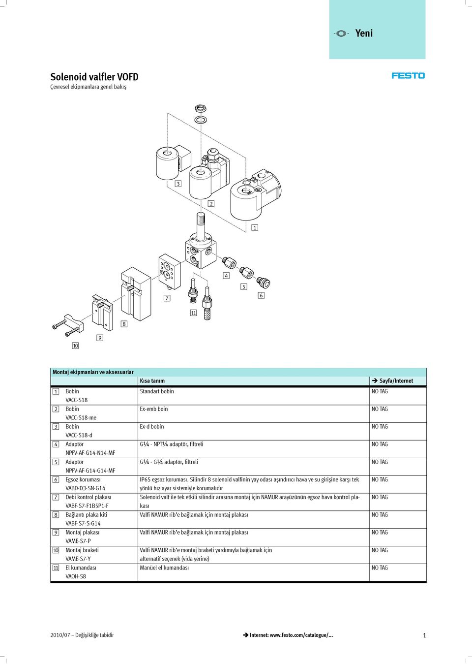 Standart bobin Ex-emb boin Ex-d bobin G¼- NPT¼ adaptör, filtreli G¼- G¼ adaptör, filtreli IP65egsozkorumas.