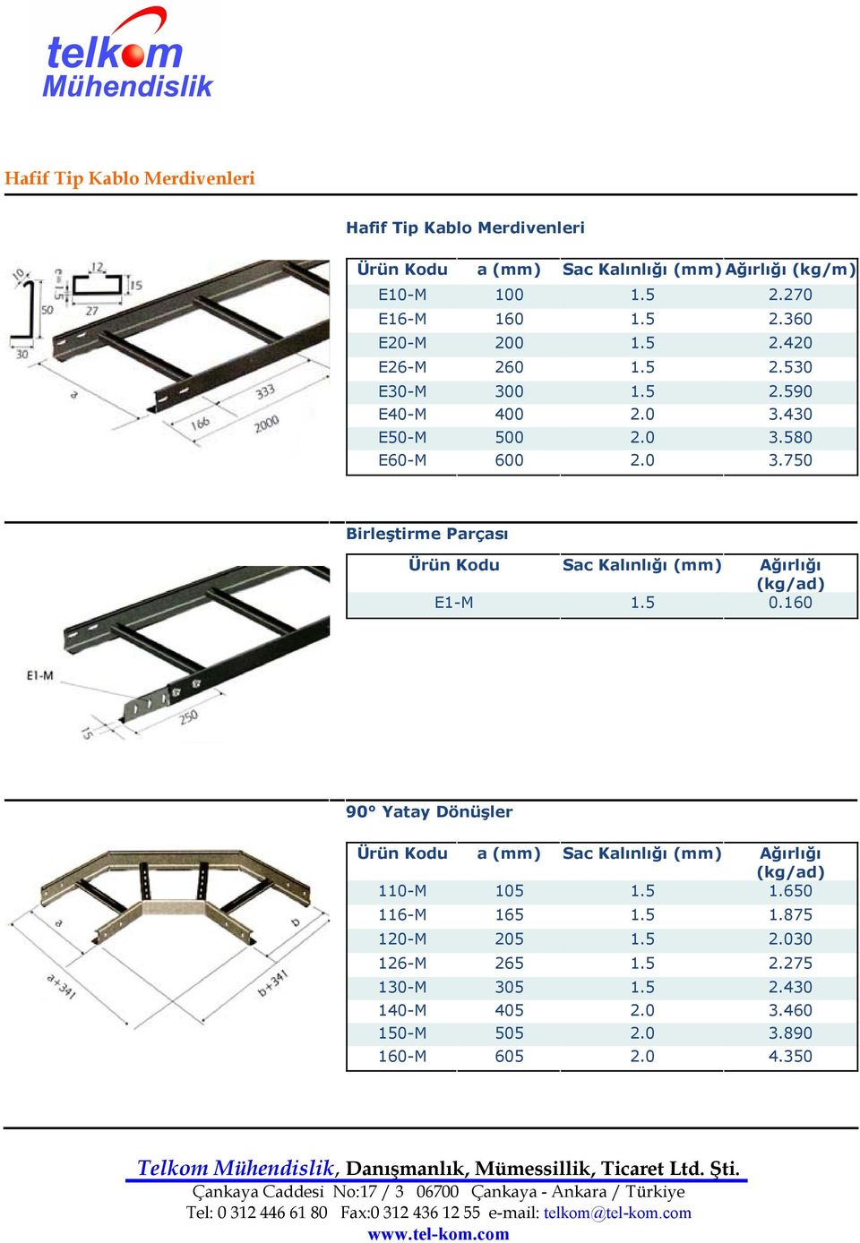 5 0.160 90 Yatay Dönüşler Ürün Kodu a Sac Kalınlığı Ağırlığı (kg/ad) 110-M 105 1.5 1.650 116-M 165 1.5 1.875 120-M 205 1.5 2.