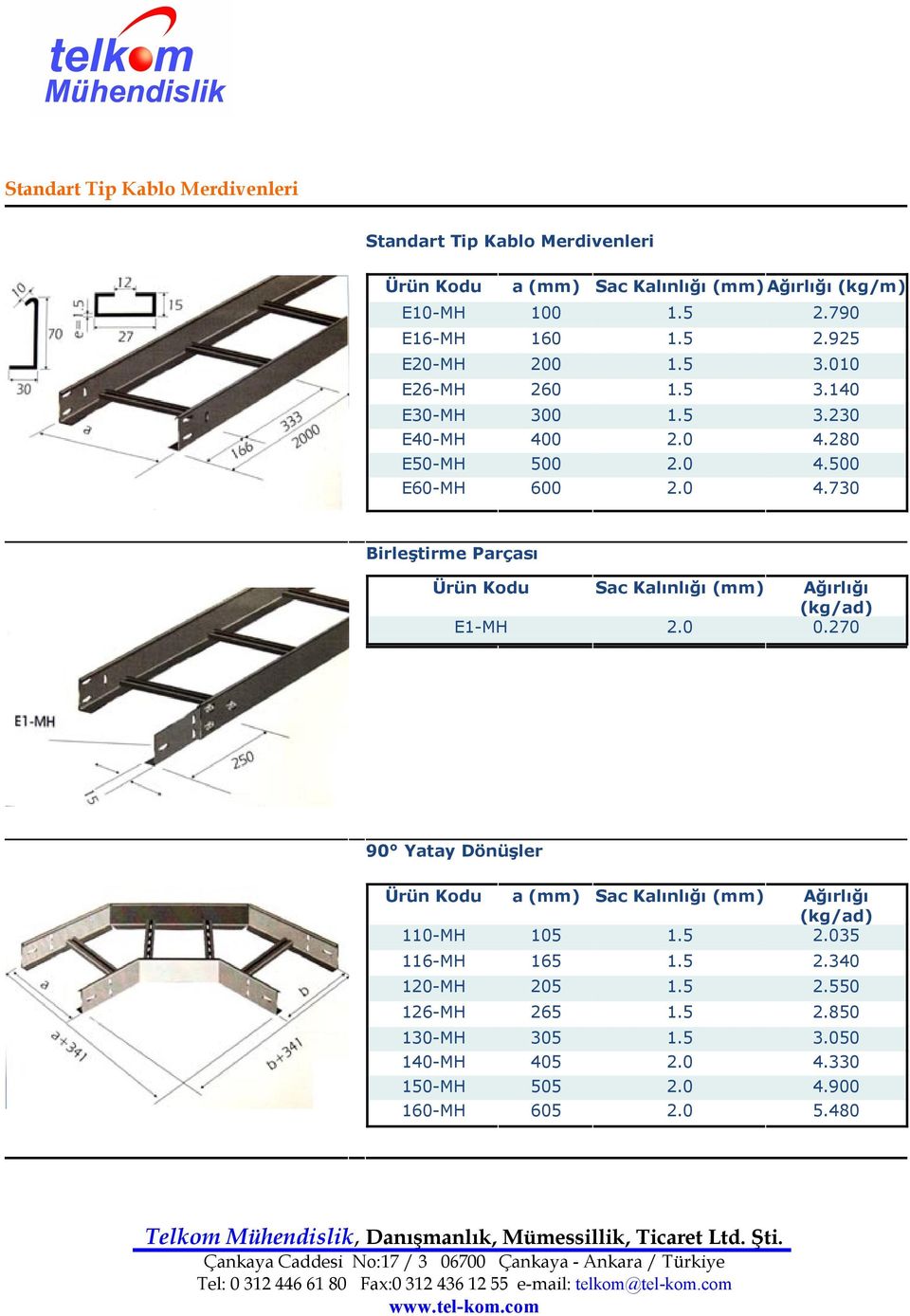 0 0.270 90 Yatay Dönüşler Ürün Kodu a Sac Kalınlığı Ağırlığı (kg/ad) 110-MH 105 1.5 2.035 116-MH 165 1.5 2.340 120-MH 205 1.5 2.550 126-MH 265 1.