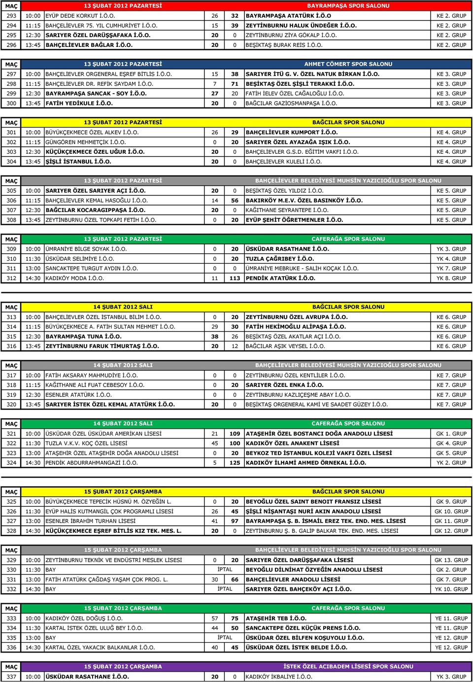 V. ÖZEL NATUK BİRKAN İ.Ö.O. KE 3. GRUP 298 11:15 BAHÇELİEVLER DR. REFİK SAYDAM İ.Ö.O. 7 71 BEŞİKTAŞ ÖZEL ŞİŞLİ TERAKKİ İ.Ö.O. KE 3. GRUP 299 12:30 BAYRAMPAŞA SANCAK - SOY İ.Ö.O. 27 20 FATİH İELEV ÖZEL CAĞALOĞLU İ.