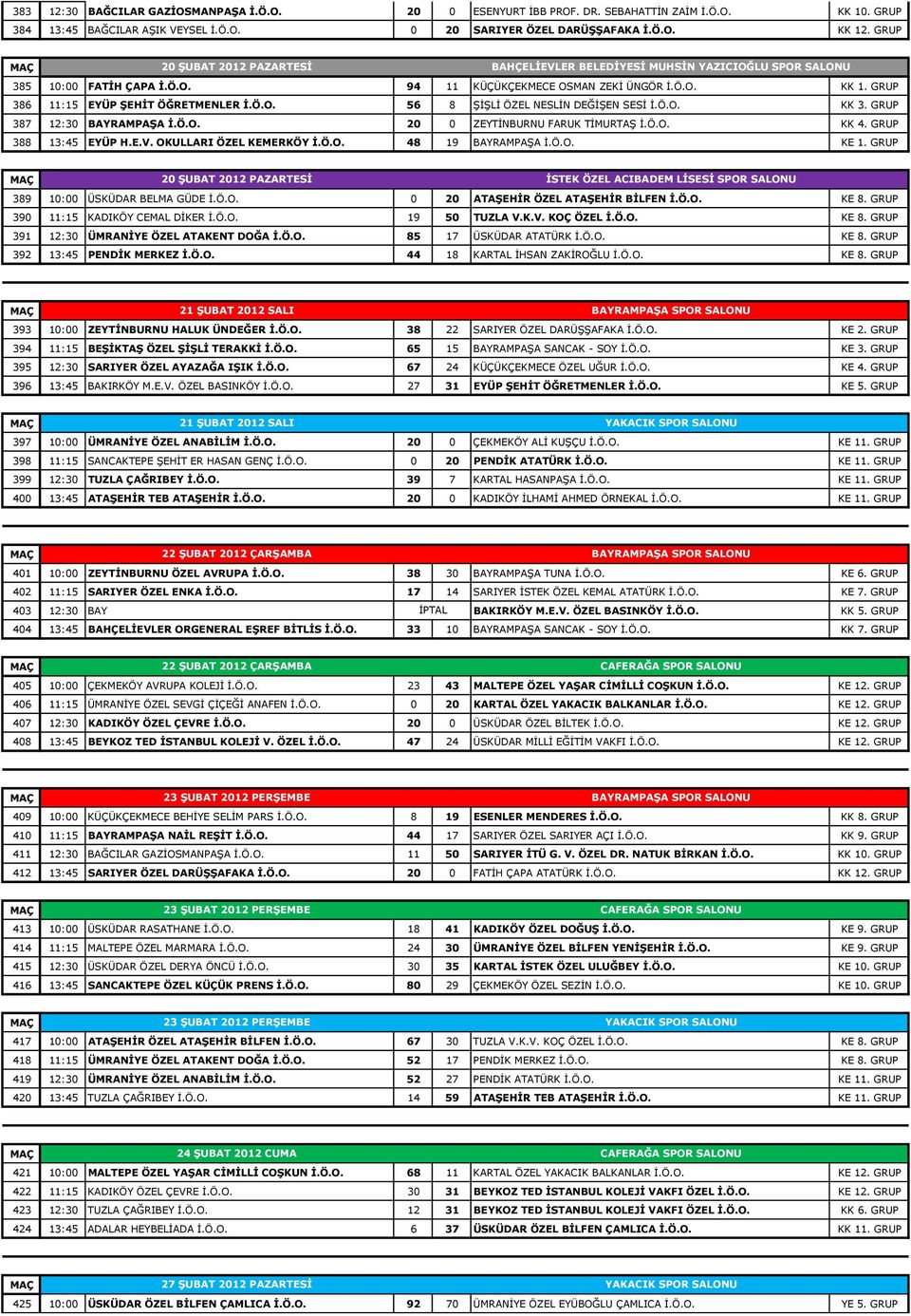 GRUP 387 12:30 BAYRAMPAŞA İ.Ö.O. 20 0 ZEYTİNBURNU FARUK TİMURTAŞ İ.Ö.O. KK 4. GRUP 388 13:45 EYÜP H.E.V. OKULLARI ÖZEL KEMERKÖY İ.Ö.O. 48 19 BAYRAMPAŞA İ.Ö.O. KE 1.