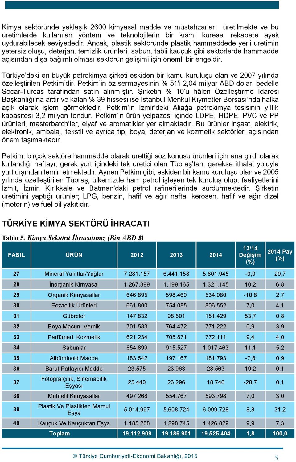 için önemli bir engeldir. Türkiye deki en büyük petrokimya şirketi eskiden bir kamu kuruluşu olan ve 2007 yılında özelleştirilen Petkim dir.