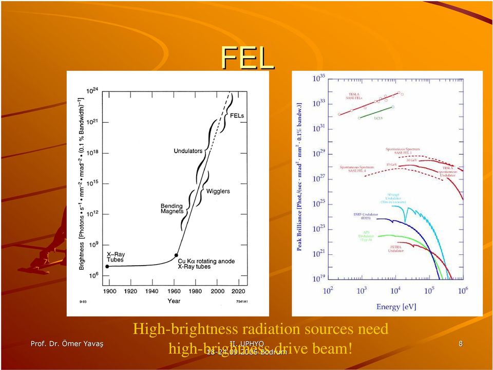 radiation sources